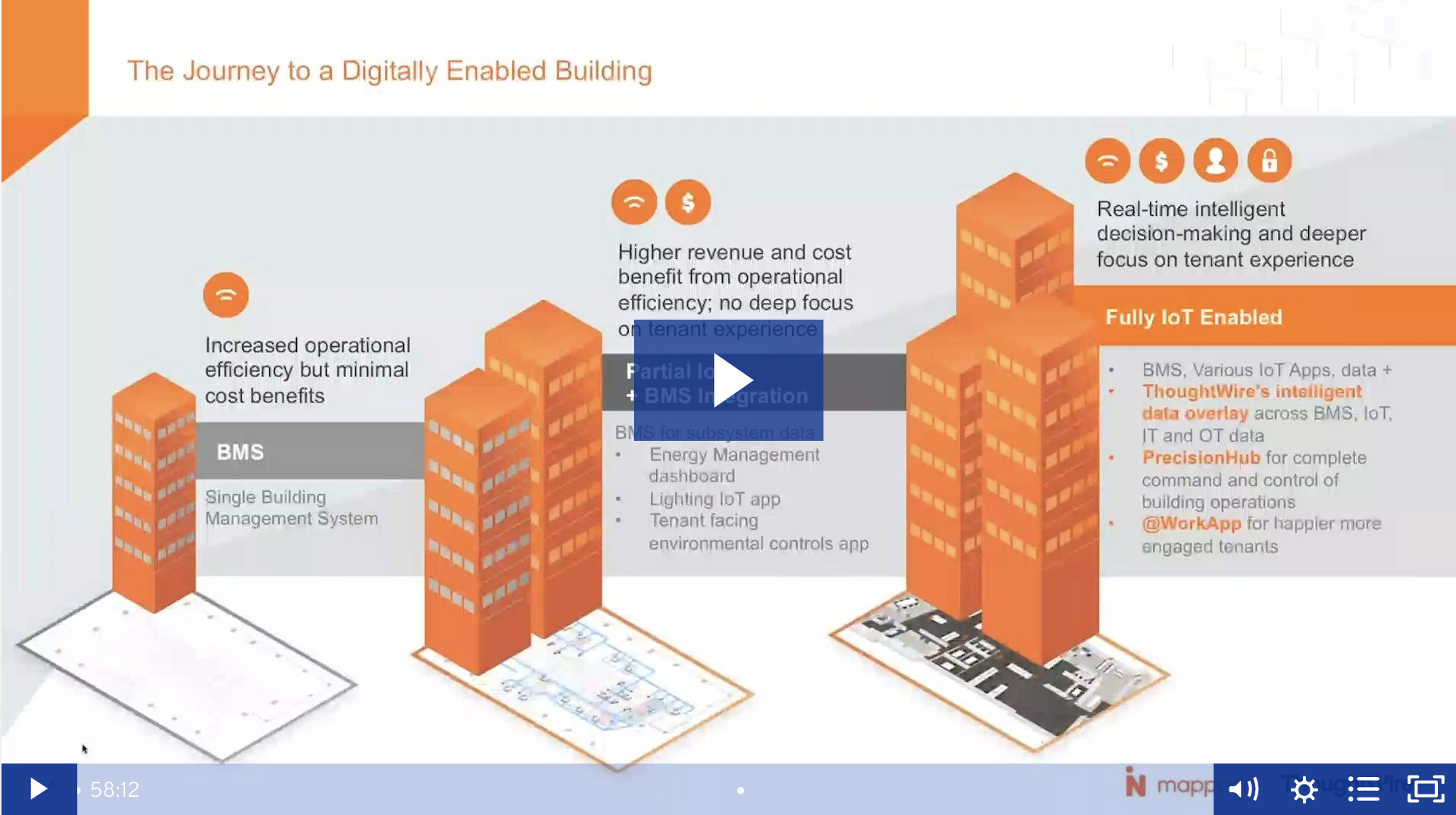 Webinar Form Page: Creating Smart Buildings For The Future Of Work